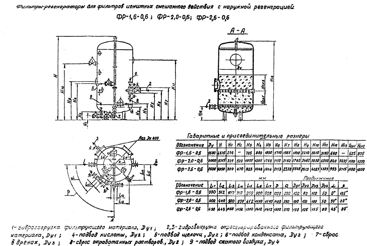 чертеж и размеры Фильтров ФР в Берёзовском